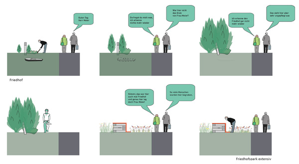 Bgmr gedaechnisspeicher l